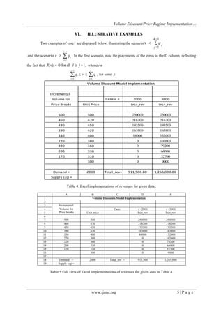 Volume Discount/Price Regime Implementation…
www.ijmsi.org 5 | P a g e
VI. ILLUSTRATIVE EXAMPLES
Two examples of case1 are displayed below, illustrating the scenario v q j
j
k
 


1
1
1
1
and the scenario
k
j
j
v q


  . In the first scenario, note the placements of the zeros in the D column, reflecting
the fact that ( ) 0 for all 1,R v l j   whenever
1
1 1
, for some .i i
j j
i i
q v q j

 
  
Incremental
Volume for Case v = : 2000 3000
Price Breaks Unit Price Incr_rev Incr_rev
500 500 250000 250000
460 470 216200 216200
430 450 193500 193500
390 420 163800 163800
330 400 88000 132000
270 380 0 102600
220 360 0 79200
200 330 0 66000
170 310 0 52700
300 0 9000
Demand = 2000 Total_rev= 911,500.00 1,265,000.00
Supply cap =
Volume Discount Model Implementation
Table 4: Excel implementations of revenues for given data..
A B C D E
1 Volume Discounts Model Implementation
2
3 Incremental
Volume for
Price breaks
4 Case: v=2000 v=3000
5 Unit price Incr_rev Incr_rev
6
7 500 500 250000 250000
8 460 470 216200 216200
9 430 450 193500 193500
10 390 420 163800 163800
11 330 400 88000 132000
12 270 380 0 102600
13 220 360 0 79200
14 200 330 0 66000
15 170 310 0 52700
16 300 0 9000
17
18 Demand = 2000 Total_rev = 911,500 1,265,000
19 Supply cap =
Table 5:Full view of Excel implementations of revenues for given data in Table 4.
 