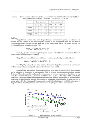 Experimental Characterization Of Antenna…

TABLE I.

MEAN, STANDARD DEVIATION (STD), AND MAXIMUM FOR THE DELAY SPREAD AND THE MEAN
EXCESS DELAY FOR SCENARIO 1, SCENARIO 2 AND RESULTS AT 2.4 GHZ
Delay spread (ns)
Mean

2.81
0.41

12.74

5.83

26.48

Max

25.14

99.45

6.27

33.48

69.07

2.31

Std

16.7

14.38

1.12

Mean

Max

2.84

Scenario
1
Scenario
2
Results at
2.4 GHz

Std

Mean excess delay (ns)

33.31

152

35.20

Path loss
The path loss is a critical factor in the design of wireless communication systems. In addition, it can
indicate the area covered by this radio frequency system. In the underground mine, the path loss of
electromagnetic waves affects he received power and the link budget of the system. The average path loss can
be estimated from the measurements using [11]:
(7)
where |f(i,j,d)| is the measured complex frequency response deduced from the measurements. M and N
are the number of data points (which is 6401).
The path loss in terms of the distance in dB can be written as a random log normal distribution:
(8)
where
is the path loss at the reference distance.n is the path loss exponent,
random variable with zero-mean (in dB) and a standard deviation σ also in (dB).

is a Gaussian

and n are estimated by using a linear least mean square fit method. Fig. 8 shows the path
loss as a function of the distance in both scenarios. Table II gives the path loss exponent and the standard
deviation of the random variable in all cases. In both scenarios, the path loss is much lower than the one in free
space. For scenario 1 and scenario 2, the values of and σ are (n = 1.65, σ = 2.5 dB) and (n = 1.51, σ = 3.24 dB),
respectively. The values of path loss exponent obtained are due to the wave guiding effect of the underground
mine and to the use of directive antennas. These results are compared to those obtained in the same mine, but in
another gallery [10]. The obtained path loss exponent is around 1.65 at the frequency of 60 GHz in the center of
the gallery. This is due of the difference in the dimensions of the gallery used in these measurements.

-55

Received Power (dB)

-60

-65

-70

-75
Measurements Scenario 1
Simulation Scenario 1
Measurement Scenario 2
Simulation Scenario 2

-80

-85

0

1

2

3

4

5

6

7

8

Tx-Rx distance in dB

Figure 6.

Path loss results in both scenarios.

www.ijesi.org

7 | Page

 