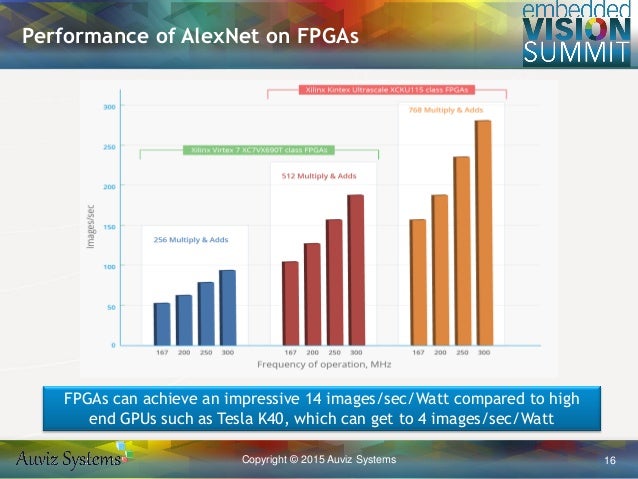 Fpga trading system