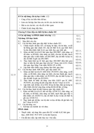 11
B/ Các nội dung cần tự học ở nhà: (12)
+ Củng cố lại các kiến thức đã học.
+ Làm các bài tập, làm báo cáo, trả lời các câu hỏi ôn tập.
+ Đặt ra các câu hỏi, các vấn đề có liên quan.
+ Chuẩn bị nội dung tiếp theo.
12, 13
Chương 9: Giao tiếp các thiết bị theo chuẩn I2C
A/ Các nội dung và PPGD chính trên lớp: (12)
Nội dung GD thực hành:
8.1 Mục đích yêu cầu.
8.2 Các bài thực hành giao tiếp thiết bị theo chuẩn I2C:
1. Chuẩn truyền dữ liệu I2C: số lượng tín hiệu, tên tín hiệu, sơ đồ
hệ thống giao tiếp chuẩn I2C, địa chỉ thiết bị tớ, quy trình thiết
bị chủ điều khiển thiết bị tớ: quy trình đọc, quy trình ghi.
2. Khảo sát thiết bị tớ là IC thời gian thực DS13B07: chức năng, sơ
đồ chân, sơ đồ khối, chức năng các khối, cấu trúc bộ nhớ, mạch
điện giao tiếp vi điều khiển với DS13B07, địa chỉ thiết bị đọc và
địa chỉ thiết bị ghi của DS13B07.
3. Thực hành khởi tạo IC thời gian thực DS13B07 đếm thời gian
thực và hiển thị thời gian thực trên led 7 đoạn, trên LCD. Chỉnh
thời gian thực bằng 3 nút nhấn MOD, UP và DW.
4. Lập trình điều khiển reng chuông theo thời gian thực.
8.3 Các bài thực hành ADC/DAC giao tiếp chuẩn I2C:
1. Khảo sát thiết bị tớ là IC ADC/DAC PCF8591: chức năng, sơ đồ
chân, sơ đồ khối, chức năng các khối, cấu trực thanh ghi, mạch
điện giao tiếp vi điều khiển với PCF8591, địa chỉ thiết bị đọc và
địa chỉ thiết bị ghi của PCF8591.
2. Thực hành đo nhiệt độ dùng cảm biến LM35 qua IC ADC
PCF8591, đo cường độ ánh sáng hiển thị led 7 đoạn và LCD.
3. Lập trình xuất dữ liệu số ra DAC để tạo tín hiệu điện áp tương tự
điều khiển đèn led sáng tăng cường độ khi dữ liệu số tăng.
8.4 Các bài thực hành bộ nhớ Eeprom giao tiếp chuẩn I2C:
1. Khảo sát thiết bị tớ là IC nhớ nối tiếp AT24C512: chức năng, sơ
đồ chân, sơ đồ khối, chức năng các khối, mạch điện giao tiếp vi
điều khiển với AT24C512, địa chỉ thiết bị đọc và địa chỉ thiết bị
ghi của AT24C512.
2. Thực hành ghi dữ liệu vào bộ nhớ và đọc dữ liệu đã ghi hiển thị
led 7 đoạn và LCD.
8.5 Các bài nâng cao:
1. Kết hợp các module lại với nhau.
PPGD chính:
+ Thuyết trình: nội dung liên quan đến I2C và thiết bị IC thời gian
thực, ADC/DAC PCF 8591 và bộ nhớ Eeprom.
+ Chỉ dẫn làm mẫu: lập trình thao tác 1 bài mẫu.
G1.1,
G1.2,
G1.3
G2.1.1,
G2.1.3,
G2.1.4,
G2.4.2,
G2.4.4,
G2.5.1,
G2.5.2,
G3.1.1,
G3.1.2,
G3.1.5,
G3.3.1,
 