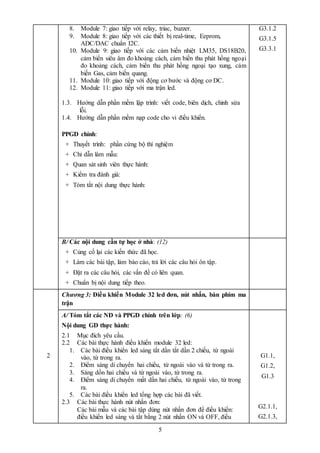 5
8. Module 7: giao tiếp với relay, triac, buzzer.
9. Module 8: giao tiếp với các thiết bị real-time, Eeprom,
ADC/DAC chuẩn I2C.
10. Module 9: giao tiếp với các cảm biến nhiệt LM35, DS18B20,
cảm biến siêu âm đo khoảng cách, cám biến thu phát hồng ngoại
đo khoảng cách, cảm biến thu phát hồng ngoại tạo xung, cảm
biến Gas, cảm biến quang.
11. Module 10: giao tiếp với động cơ bước và động cơ DC.
12. Module 11: giao tiếp với ma trận led.
1.3. Hướng dẫn phần mềm lập trình: viết code, biên dịch, chỉnh sửa
lỗi.
1.4. Hướng dẫn phần mềm nạp code cho vi điều khiển.
PPGD chính:
+ Thuyết trình: phần cứng bộ thí nghiệm
+ Chỉ dẫn làm mẫu:
+ Quan sát sinh viên thực hành:
+ Kiểm tra đánh giá:
+ Tóm tắt nội dung thực hành:
G3.1.2
G3.1.5
G3.3.1
B/ Các nội dung cần tự học ở nhà: (12)
+ Củng cố lại các kiến thức đã học.
+ Làm các bài tập, làm báo cáo, trả lời các câu hỏi ôn tập.
+ Đặt ra các câu hỏi, các vấn đề có liên quan.
+ Chuẩn bị nội dung tiếp theo.
2
Chương 3: Điều khiển Module 32 led đơn, nút nhấn, bàn phím ma
trận
A/ Tóm tắt các ND và PPGD chính trên lớp: (6)
Nội dung GD thực hành:
2.1 Mục đích yêu cầu.
2.2 Các bài thực hành điều khiển module 32 led:
1. Các bài điều khiển led sáng tắt dần tắt dần 2 chiều, từ ngoài
vào, từ trong ra.
2. Điểm sáng di chuyển hai chiều, từ ngoài vào và từ trong ra.
3. Sáng dồn hai chiều và từ ngoài vào, từ trong ra.
4. Điểm sáng di chuyển mất dần hai chiều, từ ngoài vào, từ trong
ra.
5. Các bài điều khiển led tổng hợp các bài đã viết.
2.3 Các bài thực hành nút nhấn đơn:
Các bài mẫu và các bài tập dùng nút nhấn đơn để điều khiển:
điều khiển led sáng và tắt bằng 2 nút nhấn ON và OFF, điều
G1.1,
G1.2,
G1.3
G2.1.1,
G2.1.3,
 