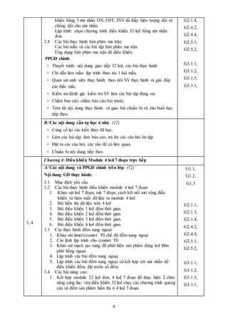 6
khiển bằng 3 nút nhấn ON, OFF, INV để thấy hiện tượng dội và
chống dội cho nút nhấn.
Lập trình: chọn chương trình điều khiển 32 led bằng nút nhấn
đơn.
2.4 Các bài thực hành bàn phím ma trận:
Các bài mẫu và các bài tập bàn phím ma trận.
Ứng dụng bàn phím ma trận để điều khiển.
PPGD chính:
+ Thuyết trình: nội dung giao tiếp 32 led, các bài thực hành
+ Chỉ dẫn làm mẫu: lập trình thao tác 1 bài mẫu.
+ Quan sát sinh viên thực hành: theo dõi SV thực hành và giải đáp
các thắc mắc.
+ Kiểm tra đánh giá: kiểm tra SV làm các bài tập đúng sai.
+ Chấm báo cáo: chấm báo cáo bài trước.
+ Tóm tắt nội dung thực hành: và giao bài chuẩn bị và cho buổi học
tiếp theo.
G2.1.4,
G2.4.2,
G2.4.4,
G2.5.1,
G2.5.2,
G3.1.1,
G3.1.2,
G3.1.5,
G3.3.1,
B/ Các nội dung cần tự học ở nhà: (12)
+ Củng cố lại các kiến thức đã học.
+ Làm các bài tập, làm báo cáo, trả lời các câu hỏi ôn tập.
+ Đặt ra các câu hỏi, các vấn đề có liên quan.
+ Chuẩn bị nội dung tiếp theo.
3, 4
Chương 4: Điều khiển Module 4 led 7 đoạn trực tiếp
A/ Các nội dung và PPGD chính trên lớp: (12)
Nội dung GD thực hành:
3.1 Mục đích yêu cầu.
3.2 Các bài thực hành điều khiển module 4 led 7 đoạn:
1. Khảo sát led 7 đoạn, mã 7 đoạn, cách kết nối mở rộng điều
khiển và hàm xuất dữ liệu ra module 4 led.
2. Bài hiển thị dữ liệu trên 4 led
3. Bài điều khiển 1 led đếm thời gian.
4. Bài điều khiển 2 led đếm thời gian.
5. Bài điều khiển 3 led đếm thời gian.
6. Bài điều khiển 4 led đếm thời gian.
3.3 Các thực hành đếm xung ngoại:
1. Khảo sát timer/counter T0 chế độ đếm xung ngoại
2. Các lệnh lập trình cho counter T0.
3. Khảo sát mạch tạo xung để phát hiện sản phẩm dùng led thhu
phát hồng ngoại.
4. Lập trình các bài đếm xung ngoại.
5. Lập trình các bài đếm xung ngoại có kết hợp với nút nhấn để
điều khiển đếm, đặt trước số đếm.
3.4 Các bài nâng cao:
1. Kết hợp module 32 led đơn, 4 led 7 đoạn để thực hiện 2 chức
năng cùng lúc: vừa điều khiển 32 led chạy các chương trình quảng
cáo và đếm sản phẩm hiển thị ở 4 led 7 đoạn.
G1.1,
G1.2,
G1.3
G2.1.1,
G2.1.3,
G2.1.4,
G2.4.2,
G2.4.4,
G2.5.1,
G2.5.2,
G3.1.1,
G3.1.2,
G3.1.5,
G3.3.1,
 