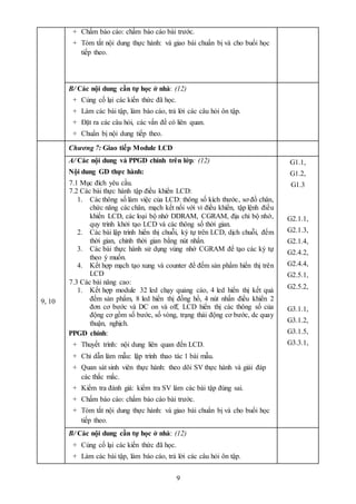 9
+ Chấm báo cáo: chấm báo cáo bài trước.
+ Tóm tắt nội dung thực hành: và giao bài chuẩn bị và cho buổi học
tiếp theo.
B/ Các nội dung cần tự học ở nhà: (12)
+ Củng cố lại các kiến thức đã học.
+ Làm các bài tập, làm báo cáo, trả lời các câu hỏi ôn tập.
+ Đặt ra các câu hỏi, các vấn đề có liên quan.
+ Chuẩn bị nội dung tiếp theo.
9, 10
Chương 7: Giao tiếp Module LCD
A/ Các nội dung và PPGD chính trên lớp: (12)
Nội dung GD thực hành:
7.1 Mục đích yêu cầu.
7.2 Các bài thực hành tập điều khiển LCD:
1. Các thông số làm việc của LCD: thông số kích thước, sơ đồ chân,
chức năng các chân, mạch kết nối với vi điều khiển, tập lệnh điều
khiển LCD, các loại bộ nhớ DDRAM, CGRAM, địa chỉ bộ nhớ,
quy trình khởi tạo LCD và các thông số thời gian.
2. Các bài lập trình hiển thị chuỗi, ký tự trên LCD, dịch chuỗi, đếm
thời gian, chỉnh thời gian bằng nút nhấn.
3. Các bài thực hành sử dụng vùng nhớ CGRAM để tạo các ký tự
theo ý muốn.
4. Kết hợp mạch tạo xung và counter để đếm sản phẩm hiển thị trên
LCD
7.3 Các bài nâng cao:
1. Kết hợp module 32 led chạy quảng cáo, 4 led hiển thị kết quả
đếm sản phẩm, 8 led hiển thị đồng hồ, 4 nút nhấn điều khiển 2
đơn cơ bước và DC on và off, LCD hiển thị các thông số của
động cơ gồm số bước, số vòng, trạng thái động cơ bước, dc quay
thuận, nghịch.
PPGD chính:
+ Thuyết trình: nội dung liên quan đến LCD.
+ Chỉ dẫn làm mẫu: lập trình thao tác 1 bài mẫu.
+ Quan sát sinh viên thực hành: theo dõi SV thực hành và giải đáp
các thắc mắc.
+ Kiểm tra đánh giá: kiểm tra SV làm các bài tập đúng sai.
+ Chấm báo cáo: chấm báo cáo bài trước.
+ Tóm tắt nội dung thực hành: và giao bài chuẩn bị và cho buổi học
tiếp theo.
G1.1,
G1.2,
G1.3
G2.1.1,
G2.1.3,
G2.1.4,
G2.4.2,
G2.4.4,
G2.5.1,
G2.5.2,
G3.1.1,
G3.1.2,
G3.1.5,
G3.3.1,
B/ Các nội dung cần tự học ở nhà: (12)
+ Củng cố lại các kiến thức đã học.
+ Làm các bài tập, làm báo cáo, trả lời các câu hỏi ôn tập.
 