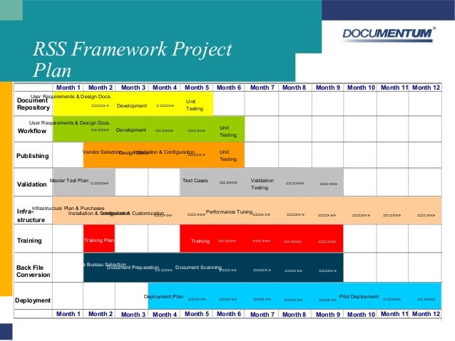 DCN Template 12 23 98 DCN Template 12 23 98