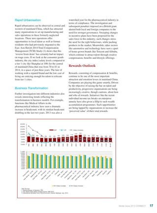 Rapid Urbanisation
Rapid urbanisation can be observed in central and
western of mainland China, which has attracted
many organisations to set up manufacturing and
sales operations in these formerly neglected
locations. These new operations offer
opportunities to local talent as well as former
residents who had previously migrated to the
East. Aon Hewitt 2014 Total Compensation
Management (TCM) Study (1) shows that this
‘reverse brain drain’ has certainly had an impact
on wage costs. If we look at the consumer goods
industry, the city index (salary levels compared to
a tier 1 city like Shanghai at 100) for the central
of mainland China that rose from 70 to 83 in
2014, in a space of just three years. The lure of
working with a reputed brand and the low cost of
living are enticing enough for talent to relocate
from tier 1 cities.
Business Transformation
Further investigation into different industries also
reveals interesting trends reflecting the
transformation in business models. For example,
functions like Medical Affairs in the
pharmaceutical industry have seen a dramatic
increase in headcount, with its median headcount
doubling in the last two years. 2013 was also a
watershed year for the pharmaceutical industry in
terms of compliance. The investigation and
subsequent penalties imposed on a British giant
alerted both local and foreign companies to the
need for stronger governance. Sweeping changes
in incentive plans have been proposed for the
sales force in this industry; such changes stress
the need for the right behaviours, while pushing
products in the market. Meanwhile, other sectors
like automotive and technology have seen a spurt
of home-grown brands like Tencent and Alibaba,
which continue to attract talent through creative
compensation, benefits and lifestyle offerings.
Rewards Outlook
Rewards, consisting of compensation & benefits,
continue to be one of the most important
attraction and retention levers in mainland China.
Companies are playing this game smartly. Driven
by the objective of raising the bar on talent and
productivity, progressive organisations are being
increasingly creative, though cautious, about how
and who of rewards. Initiatives like the recent
individual income tax breaks on enterprise
annuity have also given a fillip to such wealth
accumulation programmes. Such opportunities
are being lapped by organisations to increase the
‘perceived value’ of their total rewards.
-5.00%
0.00%
1995
1996
1997
1998
1999
2000
2001
2002
2003
2004
2005
2006
2007
2008
2009
2010
2011
2012
2013
2014E
5.00%
10.00%
15.00%
CPIGDP Salary Increases
20.00%
25.00%
30.00%
35.00%
0.00%
1.00%
2.00%
3.00%
4.00%
5.00%
6.00%
7.00%
8.00%
9.00%
10.00%
11.00%
2013 Salary Increase 2014 Salary Increase
C
hina
O
verall
Auto
Vehicle
-1stTier
M
edicalDevice
Auto
Parts
-2nd
TierFIE
Pharm
a
RealEstate
-1stTier
Auto
Parts
-1stTier
C
hem
ical
Retail-Store
Auto
N
on
M
anu
C
onsum
erG
oods
M
achinery
-1st
Tier
M
achinery
-2nd
Tier
Auto
Vehicle
-2nd
Tier
Insurance
-Life
Insurance
-N
on
Life
Retail-O
fficeEngineering
Sourcing
Logistics
Data Sources:
1. National Bureau of Statistics, PRC
2. Aon Hewitt China Salary Increase Survey 1995-2014
3. International Monetary Fund, World Economic Outlook Database, July, 2014
11% 10% 9% 8% 8% 8% 8% 9% 10% 10% 11%
13% 14%
10% 9% 10% 9% 8% 8% 8%
Winter Issue 2014 CONNECT 17
 