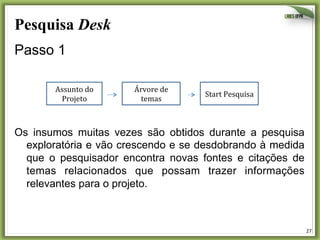 Pesquisa Desk	
  
Passo 1
Assunto	
  do	
  
Projeto	
  

Árvore	
  de	
  
temas	
  

Start	
  Pesquisa	
  

Os insumos muitas vezes são obtidos durante a pesquisa
exploratória e vão crescendo e se desdobrando à medida
que o pesquisador encontra novas fontes e citações de
temas relacionados que possam trazer informações
relevantes para o projeto.

27	
  

 