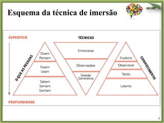 Esquema da técnica de imersão

3	
  

 
