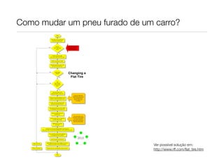 Como mudar um pneu furado de um carro?




                               Ver possível solução em:
                               http://www.rff.com/ﬂat_tire.htm
 