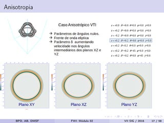 Anisotropia
BPD, AB, DMSF FWI: Módulo 02 VII SIG / 2016 17 / 58
 