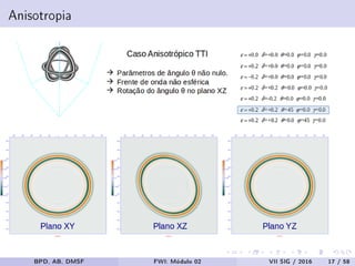 Anisotropia
BPD, AB, DMSF FWI: Módulo 02 VII SIG / 2016 17 / 58
 