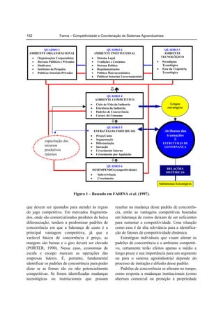 Farina – Competitividade e Coordenação de Sistemas Agroindustriais152
que devem ser ajustados para atender às regras
do jogo competitivo. Em mercados fragmenta-
dos, onde são comercializados produtos de baixa
diferenciação, tendem a predominar padrões de
concorrência em que a liderança de custo é a
principal vantagem competitiva, já que a
variável básica de concorrência é preço, as
margens são baixas e o giro deverá ser elevado
(PORTER, 1990). Nesse caso, economias de
escala e escopo marcam as operações das
empresas líderes. É, portanto, fundamental
identificar os padrões de concorrência para poder
dizer se as firmas são ou não potencialmente
competitivas. Se forem identificadas mudanças
tecnológicas ou institucionais que possam
resultar na mudança desse padrão de concorrên-
cia, então as vantagens competitivas baseadas
em liderança de custos deixam de ser suficientes
para sustentar a competitividade. Uma situação
como essa é de alta relevância para a identifica-
ção de fatores de competitividade dinâmica.
Estratégias individuais que visam alterar os
padrões de concorrência e o ambiente competiti-
vo, certamente terão efeitos apenas a médio e
longo prazo e sua importância para um segmento
ou para o sistema agroindustrial depende do
processo de imitação e difusão desse padrão.
Padrões de concorrência se alteram no tempo,
como resposta a mudanças institucionais (como
abertura comercial ou proteção à propriedade
capacitação dos
recursos
produtivos
internos
QUADRO 1
AMBIENTE ORGANIZACIONAL
• Organizações Corporatistas
• Bureaus Públicos e Privados
• Sindicatos
• Institutos de Pesquisa
• Políticas Setoriais Privadas
QUADRO 2
AMBIENTE INSTITUCIONAL
• Sistema Legal
• Tradições e Costumes
• Sistema Político
• Regulamentações
• Política Macroeconômica
• Políticas Setoriais Governamentais
QUADRO 3
AMBIENTE
TECNOLÓGICO
• Paradigma
Tecnológico
• Fase da Trajetória
Tecnológica
QUADRO 4
AMBIENTE COMPETITIVO
• Ciclo de Vida da Indústria
• Estrutura da Indústria
• Padrões de Concorrência
• Caract. do Consumo
QUADRO 5
ESTRATÉGIAS INDIVIDUAIS
• Preço/Custo
• Segmentação
• Diferenciação
• Inovação
• Crescimento Interno
• Crescimento por Aquisição
QUADRO 6
DESEMPENHO (competitividade)
• Sobrevivência
• Crescimento
Atributos das
transações
ESTRUTURAS DE
GOVERNANÇA
RELAÇÕES
SISTÊMICAS
Grupos
estratégicos
Subsistemas Estratégicos
Figura 1 – Baseado em FARINA et al. (1997).
 