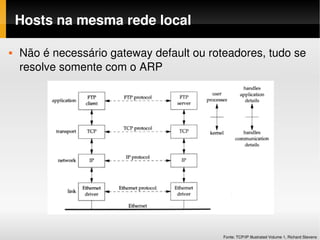 Hosts na mesma rede local

   Não é necessário gateway default ou roteadores, tudo se 
    resolve somente com o ARP




                                           Fonte: TCP/IP Illustrated Volume 1, Richard Stevens
 