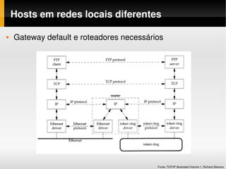 Hosts em redes locais diferentes

   Gateway default e roteadores necessários




                                          Fonte: TCP/IP Illustrated Volume 1, Richard Stevens
 