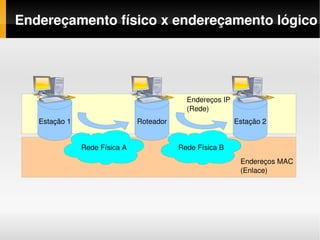 Endereçamento físico x endereçamento lógico




                                            Endereços IP 
                                            (Rede)
   Estação 1                   Roteador                     Estação 2


               Rede Física A              Rede Física B
                                                             Endereços MAC 
                                                             (Enlace)
 