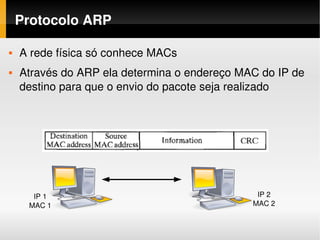 Protocolo ARP

   A rede física só conhece MACs
   Através do ARP ela determina o endereço MAC do IP de 
    destino para que o envio do pacote seja realizado




      IP 1                                     IP 2
     MAC 1                                    MAC 2
 