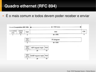 Quadro ethernet (RFC 894)

   É o mais comum e todos devem poder receber e enviar




                                         Fonte: TCP/IP Illustrated Volume 1, Richard Stevens
 