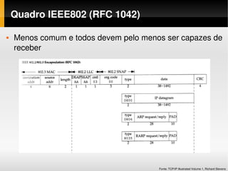 Quadro IEEE802 (RFC 1042)

   Menos comum e todos devem pelo menos ser capazes de 
    receber




                                       Fonte: TCP/IP Illustrated Volume 1, Richard Stevens
 
