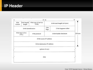IP Header




            Fonte: TCP/IP Illustrated Volume 1, Richard Stevens
 