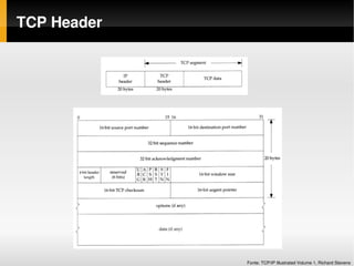 TCP Header




             Fonte: TCP/IP Illustrated Volume 1, Richard Stevens
 
