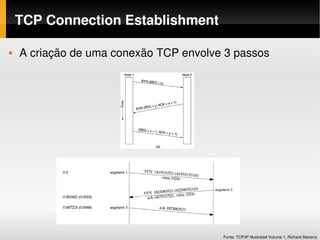 TCP Connection Establishment

   A criação de uma conexão TCP envolve 3 passos




                                        Fonte: TCP/IP Illustrated Volume 1, Richard Stevens
 
