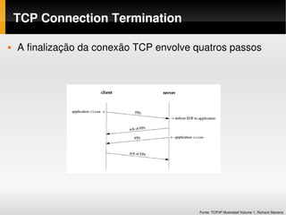 TCP Connection Termination

   A finalização da conexão TCP envolve quatros passos




                                          Fonte: TCP/IP Illustrated Volume 1, Richard Stevens
 