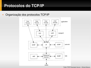 Protocolos do TCP/IP 

   Organização dos protocolos TCP/IP




                                        Fonte: TCP/IP Illustrated Volume 1, Richard Stevens
 