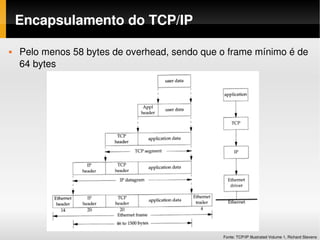 Encapsulamento do TCP/IP

   Pelo menos 58 bytes de overhead, sendo que o frame mínimo é de 
    64 bytes




                                                Fonte: TCP/IP Illustrated Volume 1, Richard Stevens
 
