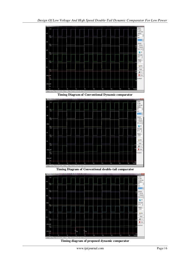 Design of low voltage and high speed double tail dynamic comparator f 