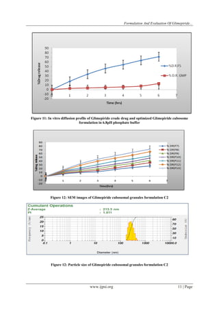 Formulation and Evaluation of Glimepiride Oral Capsules | PDF