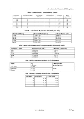 Formulation and Evaluation of Glimepiride Oral Capsules | PDF