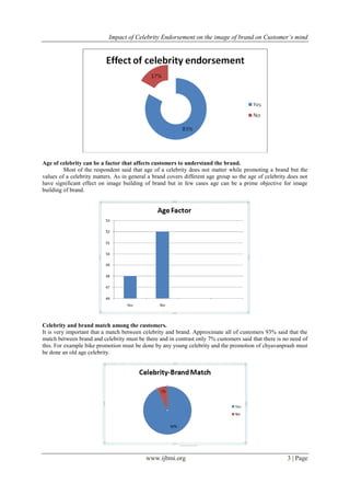 Impact of Celebrity Endorsement on the image of brand on Customer’s mind
www.ijbmi.org 3 | Page
Age of celebrity can be a factor that affects customers to understand the brand.
Most of the respondent said that age of a celebrity does not matter while promoting a brand but the
values of a celebrity matters. As in general a brand covers different age group so the age of celebrity does not
have significant effect on image building of brand but in few cases age can be a prime objective for image
building of brand.
Celebrity and brand match among the customers.
It is very important that a match between celebrity and brand. Approximate all of customers 93% said that the
match between brand and celebrity must be there and in contrast only 7% customers said that there is no need of
this. For example bike promotion must be done by any young celebrity and the promotion of chyavanprash must
be done an old age celebrity.
 