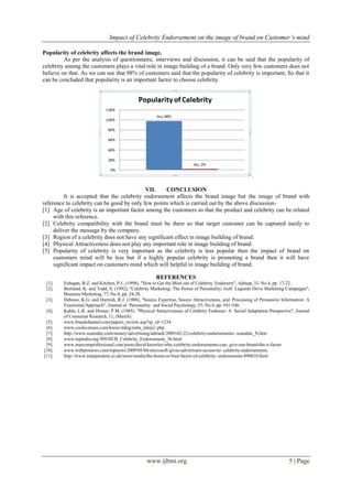 Impact of Celebrity Endorsement on the image of brand on Customer’s mind
www.ijbmi.org 5 | Page
Popularity of celebrity affects the brand image.
As per the analysis of questionnaire, interviews and discussion, it can be said that the popularity of
celebrity among the customers plays a vital role in image building of a brand. Only very few customers does not
believe on that. As we can see that 98% of customers said that the popularity of celebrity is important, So that it
can be concluded that popularity is an important factor to choose celebrity.
.
VII. CONCLUSION
It is accepted that the celebrity endorsement affects the brand image but the image of brand with
reference to celebrity can be good by only few points which is carried out by the above discussion-
[1] Age of celebrity is an important factor among the customers so that the product and celebrity can be related
with this reference.
[2] Celebrity compatibility with the brand must be there so that target customer can be captured easily to
deliver the message by the company.
[3] Region of a celebrity does not have any significant effect in image building of brand.
[4] Physical Attractiveness does not play any important role in image building of brand.
[5] Popularity of celebrity is very important as the celebrity is less popular then the impact of brand on
customers mind will be less but if a highly popular celebrity is promoting a brand then it will have
significant impact on customers mind which will helpful in image building of brand.
REFERENCES
[1]. Erdogan, B.Z. and Kitchen, P.J., (1998), "How to Get the Most out of Celebrity Endorsers", Admap, 33, No.4, pp. 17-22.
[2]. Bertrand, K. and Todd, S. (1992), "Celebrity Marketing: The Power of Personality; Golf Legends Drive Marketing Campaigns",
Business Marketing, 77, No.8, pp. 24-28.
[3]. Debono, K.G. and Harnish, R.J. (1988), "Source Expertise, Source Attractiveness, and Processing of Persuasive Information: A
Functional Approach", Journal of Personality and Social Psychology, 55, No.4, pp. 541-546.
[4]. Kahle, L.R. and Homer, P.M. (1985), "Physical Attractiveness of Celebrity Endorser: A Social Adaptation Perspective", Journal
of Consumer Research, 11, (March).
[5]. www.brandchannel.com/papers_review.asp?sp_id=1234
[6]. www.coolavenues.com/know/mktg/neha_taleja1.php
[7]. http://www.usatoday.com/money/advertising/adtrack/2009-02-22-celebrity-endorsements- scandals_N.htm
[8]. www.iupindia.org/309/IJCB_Celebrity_Endorsement_36.html
[9]. www.marcomprofessional.com/posts/david.knowles/why-celebrity-endorsements-can- give-our-brand-the-x-factor
[10]. www.webpronews.com/topnews/2009/05/04/microsoft-gives-advertisers-access-to- celebrity-endorsements
[11]. http://www.independent.co.uk/news/media/the-boost-or-bust-factor-of-celebrity- endorsement-890010.html
 
