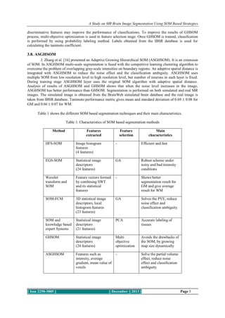 A Study on MR Brain Image Segmentation Using SOM Based Strategies
discriminative features may improve the performance of classifications. To improve the results of GHSOM
process, multi-objective optimization is used in feature selection stage. Once GHSOM is trained, classification
is performed by using probability labeling method. Labels obtained from the IBSR database is used for
calculating the tanimoto coefficient.

3.8. ASGHSOM
J. Zhang et al. [16] presented an Adaptive Growing Hierarchical SOM (ASGHSOM). It is an extension
of SOM. In ASGHSOM multi-scale segmentation is fused with the competitive learning clustering algorithm to
overcome the problem of overlapping gray-scale intensities on boundary regions. An adaptive spatial distance is
integrated with ASGHSOM to reduce the noise effect and the classification ambiguity. ASGHSOM uses
multiple SOM from low resolution level to high resolution level, but number of neurons in each layer is fixed.
During training stage ASGHSOM layer uses the original SOM algorithm with adaptive spatial distance.
Analysis of results of ASGHSOM and GHSOM shows that when the noise level increases in the image,
ASGHSOM has better performance than GHSOM. Segmentation is performed on both simulated and real MR
images. The simulated image is obtained from the BrainWeb simulated brain database and the real image is
taken from IBSR database. Tanimoto performance metric gives mean and standard deviation of 0.69  0.08 for
GM and 0.66  0.07 for WM.
Table 1 shows the different SOM based segmentation techniques and their main characteristics.
Table 1: Characteristics of SOM based segmentation methods
Method

Features
extracted

Feature
selection

Main
characteristics

HFS-SOM

Image histogram
features
(4 features)

-

Efficient and fast

EGS-SOM

Statistical image
descriptors
(24 features)

GA

Robust scheme under
noisy and bad intensity
conditions

Wavelet
transform and
SOM

Feature vectors formed
by combining SWT
and its statistical
features

-

Shows better
segmentation result for
GM and give average
result for WM

SOM-FCM

3D statistical image
descriptors, local
histogram features
(23 features)

GA

Solves the PVE, reduce
noise effect and
classification ambiguity

SOM and
knowledge based
expert Systems

Statistical image
descriptors
(21 features)

PCA

Accurate labeling of
tissues

GHSOM

Statistical image
descriptors
(24 features)

Multi
objective
optimization

Avoids the drawbacks of
the SOM, by growing
map size dynamically

ASGHSOM

Features such as
intensity, average
gradient, mean value of
voxels

-

Solve the partial volume
effect, reduce noise
effect and classification
ambiguity

|| Issn 2250-3005 ||

|| December || 2013 ||

Page 5

 