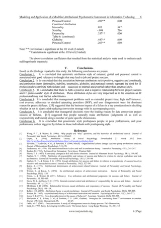 Modeling and Application of a Modified Attributional Psychometric Instrument in Information Technolog                                     6
                             Personal Control                        .491**           .000
                             Combined Attribution
                             Internality                             .013             .867
                             Stability                               -.098            .216
                             Externality                             .337**           .000
                             Table 6: (continued)
                             Globality                               .447**           .000
                             Personal Control                        .203**           .010

Note: ** Correlation is significant at the .01 level (2-tailed)
        * Correlation is significant at the .05 level (2-tailed)

         The above correlation coefficients that resulted from the statistical analysis were used to evaluate each
null hypothesis separately.

                                                  V.             Conclusions.
Based on the findings reported in this study, the following conclusions are presen
Conclusion 1. It is concluded that optimistic attribution style of external, global and personal control is
associated with good reference in thought that may lead to job and project success.
Conclusion 2. It is concluded that the association between attribution style (positive, negative and combined),
and attribution items (internality, stability, externality, globality, and personal control) supports the need for IT
professionals to attribute both failures and successes to internal and external rather than externals only.
Conclusion 3. It is concluded that there is both a positive and a negative relationship between project success
and IT professionals’ style of attribution. These attribution styles are very important as to the direction an IT
professional may lead his/her subordinates.
Conclusion 4. It is concluded that management problems such as extended project time, high staff turnover,
cost overrun, adherence to standard operating procedure (SOP), and user disagreement were the dominant
reason for project failures. [35] suggested that the business impact of a failure is a key consideration in deciding
whether or not to adopt a risk-reducing conversion strategy with its accompanying costs.
Conclusion 5. It is concluded that managerial decisions were the leading reason for data conversion project
success or failures. [15] suggested that people naturally make attributions (judgments of, as well as
responsibility and blame) along a number of quite specific dimensions.
Conclusion 6.      It is concluded that pessimistic style predisposes people to poor performance, and poor
performance is then triggered by failure in those individuals with predisposing style.

                                                             Reference
[1]    Wong, P. T., & Weiner, B. (1981). Why people ask “why” questions, and the heuristics of attributional search. Journal of
       Personality and Social Psychology, 40(1), 650-663.
[2]    Gupta,     S.    (2011).    Attribution    Theory     of    Social    Psychology.     Downloaded      27    March      2012    from
       http://www.buzzle.com/articles/attribution-theory-of-social-psychology.html
[3]    Silvester, J., Anderson, N. R., & Patterson, F. (1999, March). Organizational culture change: An inter -group attributional analysis.
       Journal of Occupational Psychology, 7, 16-70.
[4]    Zuckerman, M. (1979). The motivational basis is alive and well in attribution theory. Journal of Personality, 47(5), 245-287.
[5]    Boehm, B. (1983). Software Cost Estimation: New Jersey: Prentice Hall.
[6]    Phares, E. J. (1957). Expectancy changes in skill and chance situation. Journal of Abnormal Social Psychology, 54(1), 339-342.
[7]    Feather, N. T. (1969). Attribution of responsibility and valence of success and failure in relation to internal confidence and task
       performance. Journal of Personality and Social Psychology, 13(1), 129-144.
[8]    Feather, N. T., & Simon, J. G. (1971). Causal attributions for success and failure in relation to expectations of success based on
       selective and manipulative control. Journal of Personality, 39(2), 527-541.
[9]    Kukla, A. (1972). Attributional determinants of achievement related behavior. Journal of Personality and Social Psychology,
       21(2), 166-174.
[10]   Weiner, B., & Kukla, A. (1970). An attributional analysis of achievement motivation. Journal of Personality and Social
       Psychology, 15(1), 1-20.
[11]   Frieze, I., & Weiner, B. (1971, February). Cue utilization and attributional judgments for success and failure. Journal of
       Personality, 39, 591-605.
[12]   Davis, W. L., & Davis, D. E. (1972). Internal-external control and attribution of responsibility for success and failure. Journal of
       Personality, 40(1), 123-135.
[13]   McMahan, I. D. (1973). Relationship between causal attribution and expectancy of success. Journal of Personality and Social
       Psychology, 28(1), 108-114.
[14]   Kelley, J. H. (1972). Attribution theory in social psychology. Journal of Personality and Social Psychology, 20(1), 223-229.
[15    Weiner, B. (1985). An attributional theory of achievement motivation and emotion. Psychological Review, 92(2), 548-573.
[16]   Jones, E. E. (1976). How do people perceive the causes of behavior? American Scientist, 64(1), 300-305.
[17]   Shailendra, C. P., Efrem, G. M., & Prashant, C. P. (1991, October). Strategies for converting from IT environment to another.
       Journal of Systems Management, 18,               23-27.
[18]   Odoh, M. O. (2003). Data conversion: A study of Management issues in change process. PhD Dissertation,
[19]   Lank, E. (1997, June). Leveraging invisible assets: The human factor. Long Range Planning, 30, 406-412

                                                       www.iosrjournals.org                                                       6 | Page
 