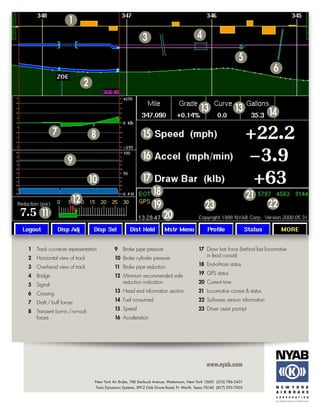 New York Air Brake, 748 Starbuck Avenue, Watertown, New York 13601 (315) 786-5431
Train Dynamics Systems, 8912 Oak Grove Road, Ft. Worth, Texas 76140 (817) 293-7005
www.nyab.com
17 Draw bar force (behind last locomotive
in lead consist)
18 End-of-train status
19 GPS status
20 Current time
21 Locomotive consist & status
22 Software version information
23 Driver assist prompt
1 Track curvature representation
2 Horizontal view of track
3 Overhead view of track
4 Bridge
5 Signal
6 Crossing
7 Draft / buff forces
8 Transient (run-in /run-out)
forces
9 Brake pipe pressure
10 Brake cylinder pressure
11 Brake pipe reduction
12 Minimum recommended safe
reduction indication
13 Head end information section
14 Fuel consumed
15 Speed
16 Acceleration
22
1
2
3 4
5
6
7 8
9
10
11
12
13 13 14
15
16
17
18
19
20
21
23
 