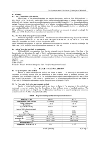Development And Validation Of Analytical Methods…
www.ijpsi.org 4 | P a g e
4.3 Accuracy
4.3.1 For Q-absorption ratio method
The accuracy of the proposed methods was assessed by recovery studies at three different levels i.e.
80%, 100%, 120%. The recovery studies were carried out by adding known amount of standard solution of three
different levels. Accuracy was determined by calculating recovery of DFBA and GATI by the standard addition
method. From working sample solution of test, 1 ml of solution were taken and increasing aliquots of combined
working standard solution (0.16, 0.2 and 0.44 ml from 100 μg/ml of DFBA and 0.96, 1.2, 1.14 ml of GATI)
were added and diluted to 10 ml with distilled water.
These solutions were prepared in triplicate. Absorbance of solution was measured at selected wavelength for
DFBA and GATI. Results of recovery studies were presented in Table III.
4.3.2 For First derivative spectroscopic method
From working sample solution of test, 1 ml of solution was taken and increasing aliquots of combined
working standard solution (0.4, 0.5 and 0.6 ml from 100 μg/ml of DFBA and 2.4, 3.0, 3.6 ml of GATI from
100μg/ml) were added and diluted to 10 ml with distilled water.
These solutions were prepared in triplicate. Absorbance of solution was measured at selected wavelength for
DFBA and GATI. Results of recovery studies were presented in Table VII.
4.4 Limit of detection and limit of quantitation
LOD and LOQ were calculated from the data obtained from the linearity studies. The slope of the
linearity plot was determined. For each of the six replicate determinations, y intercept was calculated and the
standard deviation of the y intercept was computed. From these values, the parameters Limit of Detection
(LOD) and Limit of Quantitation (LOQ) were determined on the basis of response and slope of the regression
equation.
LOD = 3.3 x σ/S
LOQ= 10 x σ/S
Where σ = standard deviation of response and S = slope of the calibration curve
V. RESULTS AND DISCUSSION
5.1 For Q-absorption ratio method
Results of optical and regression analysis are shown in Table 1. The accuracy of the method was
confirmed by recovery studies from the formulation at three different levels of standard additions. The
calibration curve is shown in (Fig 6 and 7). The method was found to be accurate and precise which was evident
from its low % RSD values (Table 1 and 2). Linearity spectra of difluprednate and gatifloxacin are shown in
(Fig 4 and 5). Q-absorption spectra showing iso absorptive point is shown in (Fig 3).
5.2 For First order derivative spectroscopic method
Results of optical and regression analysis are shown in Table 5. The accuracy of the method was
confirmed by recovery studies from the formulation at three different levels of standard additions. The
calibration curve is shown in (Fig 10 and 11). The method was found to be accurate and precise which was
evident from its low % RSD values (Table 5 and 6).
TABLE 1.Regression analysis of Q-absorption ratio method
PARAMETERS DFBA GATI
Concentration range (μg/ml) 1-30 µg/ml 1-30 µg/ml
Molar Absorptivity
(L/mol/cm)
1.6 X 10
5
1 X 10
5
Sandell’s Sensitivity
(g/cm
2
/0.001absorbance unit)
0.00317 0.00375
Slope 0.0333 0.0283
Intercept 0.0057 0.0002
Correlation coefficient 0.9992 0.9988
Accuracy
(recovery, n =
3)
80% 99.51 ± 0.03 100.23 ± 0.05
100% 99.52 ± 0.06 100.13 ± 0.03
120% 100.58 ± 0.02 99.82 ± 0.08
Precision (RSD), %
Repeatability (RSD, n = 6), % 0.165 0.197
 