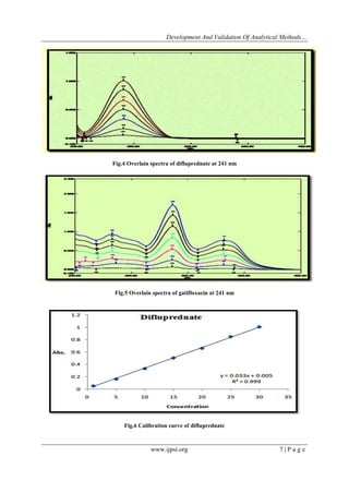 Development And Validation Of Analytical Methods…
www.ijpsi.org 7 | P a g e
Fig.4 Overlain spectra of difluprednate at 241 nm
Fig.5 Overlain spectra of gatifloxacin at 241 nm
Fig.6 Calibration curve of difluprednate
 