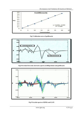 Development And Validation Of Analytical Methods…
www.ijpsi.org 8 | P a g e
Fig.7 Calibration curve of gatifloxacin
Fig.8 Overlain first-order derivative spectra of difluprednate and gatifloxacin
Fig.9 Overlain spectra of DFBA and GATI
 