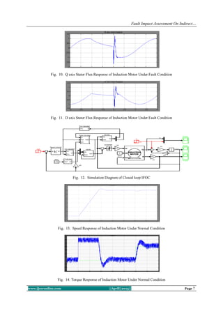 Fault Impact Assessment On Indirect…
www.ijceronline.com ||April||2013|| Page 7
Fig. 10. Q axis Stator Flux Response of Induction Motor Under Fault Condition
Fig. 11. D axis Stator Flux Response of Induction Motor Under Fault Condition
Fig. 12. Simulation Diagram of Closed loop IFOC
Fig. 13. Speed Response of Induction Motor Under Normal Condition
Fig. 14. Torque Response of Induction Motor Under Normal Condition
 