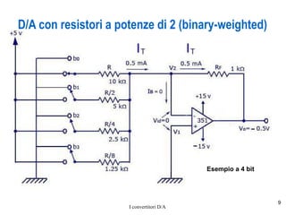 Ricambio Elettronico DAC Convertitore Digitale-Analogico DAC9331-16-6 - 16 Bit, Originale, Nuovo, Per Circuiti Elettronici DAC 16 Bit Originale