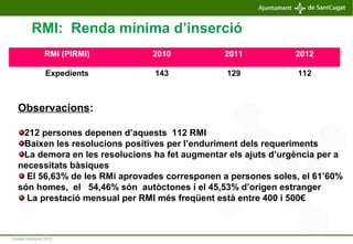 Consell Sectorial 2012
RMI (PIRMI) 2010 2011 2012
Expedients 143 129 112
Observacions:
212 persones depenen d’aquests 112 ...