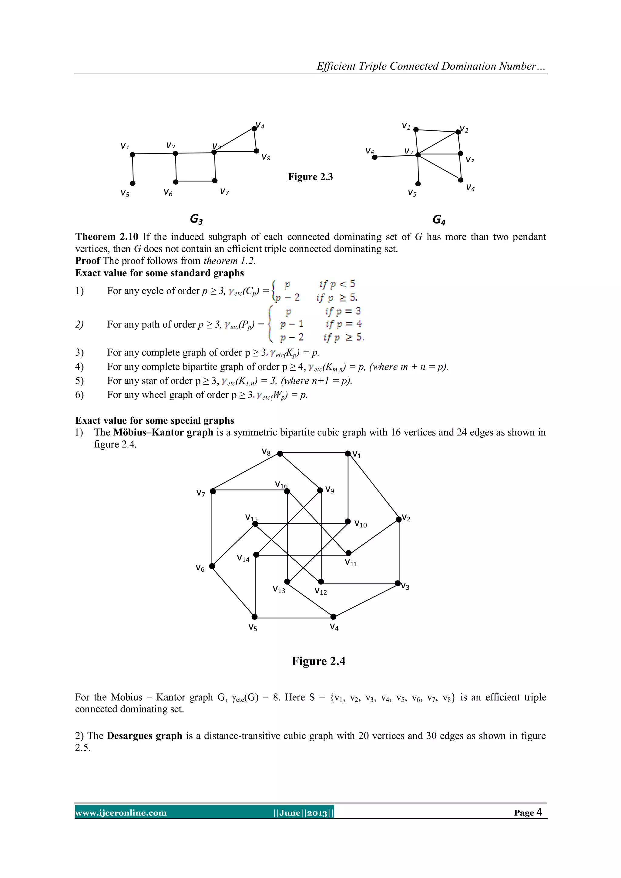 Efficient Triple Connected Domination Number…
www.ijceronline.com ||June||2013|| Page 4
Figure 2.3
Theorem 2.10 If the induced subgraph of each connected dominating set of G has more than two pendant
vertices, then G does not contain an efficient triple connected dominating set.
Proof The proof follows from theorem 1.2.
Exact value for some standard graphs
1) For any cycle of order p ≥ 3, etc(Cp) =
2) For any path of order p ≥ 3, etc(Pp) =
3) For any complete graph of order p ≥ 3 etc(Kp) = p.
4) For any complete bipartite graph of order p ≥ 4, etc(Km,n) = p, (where m + n = p).
5) For any star of order p ≥ 3, etc(K1,n) = 3, (where n+1 = p).
6) For any wheel graph of order p ≥ 3 etc(Wp) = p.
Exact value for some special graphs
1) The Möbius–Kantor graph is a symmetric bipartite cubic graph with 16 vertices and 24 edges as shown in
figure 2.4.
For the Mobius – Kantor graph G, etc(G) = 8. Here S = {v1, v2, v3, v4, v5, v6, v7, v8} is an efficient triple
connected dominating set.
2) The Desargues graph is a distance-transitive cubic graph with 20 vertices and 30 edges as shown in figure
2.5.
G3
v5
v1
v4
v3
v8
v6
v2
v7
G4
v1
v6
v2
v7
v3
v5
v4
v16
v15
v14
v13 v12
v11
v10
v9
v8
v7
v6
v5 v4
v3
v2
v1
Figure 2.4
 