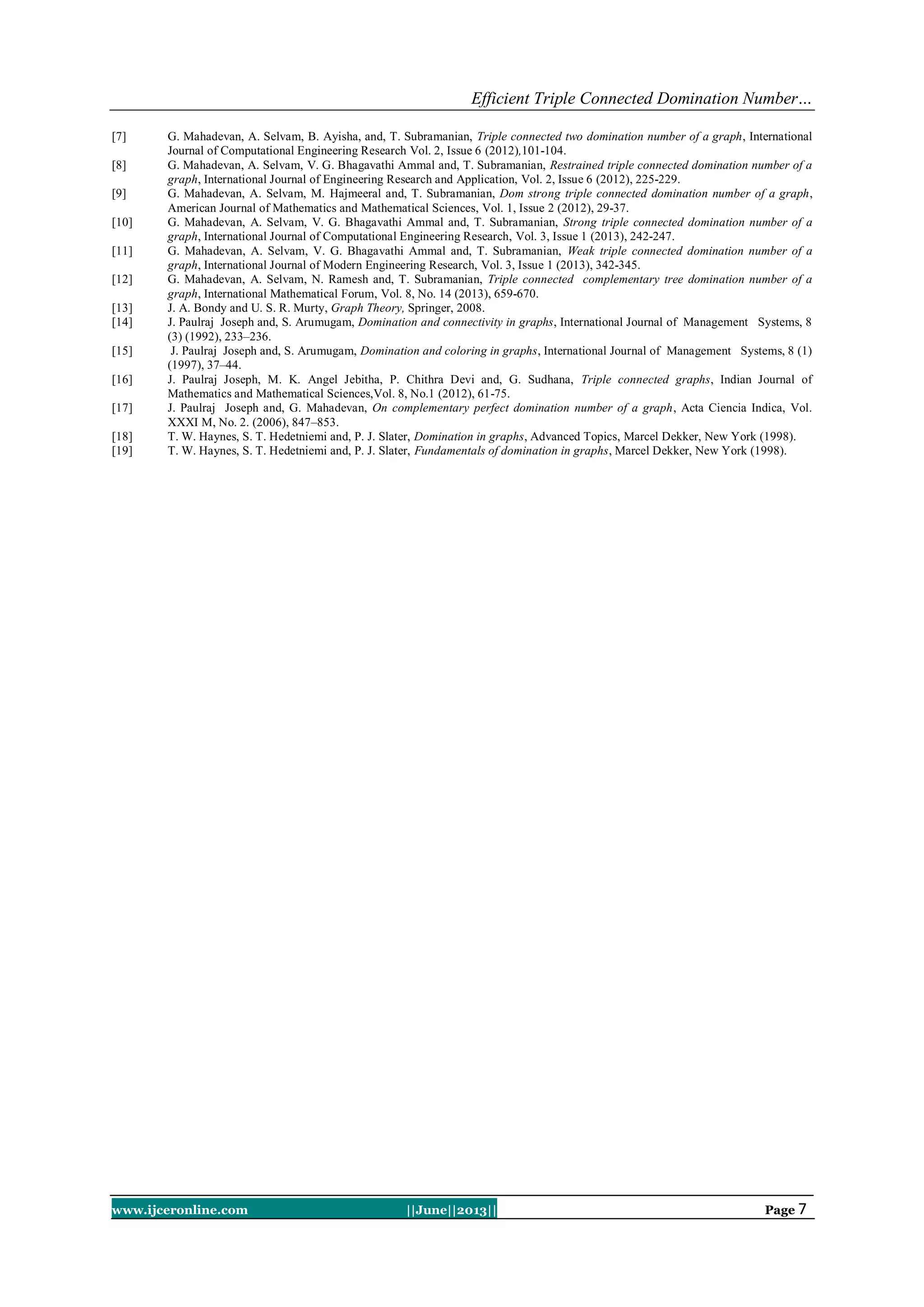 Efficient Triple Connected Domination Number…
www.ijceronline.com ||June||2013|| Page 7
[7] G. Mahadevan, A. Selvam, B. Ayisha, and, T. Subramanian, Triple connected two domination number of a graph, International
Journal of Computational Engineering Research Vol. 2, Issue 6 (2012),101-104.
[8] G. Mahadevan, A. Selvam, V. G. Bhagavathi Ammal and, T. Subramanian, Restrained triple connected domination number of a
graph, International Journal of Engineering Research and Application, Vol. 2, Issue 6 (2012), 225-229.
[9] G. Mahadevan, A. Selvam, M. Hajmeeral and, T. Subramanian, Dom strong triple connected domination number of a graph,
American Journal of Mathematics and Mathematical Sciences, Vol. 1, Issue 2 (2012), 29-37.
[10] G. Mahadevan, A. Selvam, V. G. Bhagavathi Ammal and, T. Subramanian, Strong triple connected domination number of a
graph, International Journal of Computational Engineering Research, Vol. 3, Issue 1 (2013), 242-247.
[11] G. Mahadevan, A. Selvam, V. G. Bhagavathi Ammal and, T. Subramanian, Weak triple connected domination number of a
graph, International Journal of Modern Engineering Research, Vol. 3, Issue 1 (2013), 342-345.
[12] G. Mahadevan, A. Selvam, N. Ramesh and, T. Subramanian, Triple connected complementary tree domination number of a
graph, International Mathematical Forum, Vol. 8, No. 14 (2013), 659-670.
[13] J. A. Bondy and U. S. R. Murty, Graph Theory, Springer, 2008.
[14] J. Paulraj Joseph and, S. Arumugam, Domination and connectivity in graphs, International Journal of Management Systems, 8
(3) (1992), 233–236.
[15] J. Paulraj Joseph and, S. Arumugam, Domination and coloring in graphs, International Journal of Management Systems, 8 (1)
(1997), 37–44.
[16] J. Paulraj Joseph, M. K. Angel Jebitha, P. Chithra Devi and, G. Sudhana, Triple connected graphs, Indian Journal of
Mathematics and Mathematical Sciences,Vol. 8, No.1 (2012), 61-75.
[17] J. Paulraj Joseph and, G. Mahadevan, On complementary perfect domination number of a graph, Acta Ciencia Indica, Vol.
XXXI M, No. 2. (2006), 847–853.
[18] T. W. Haynes, S. T. Hedetniemi and, P. J. Slater, Domination in graphs, Advanced Topics, Marcel Dekker, New York (1998).
[19] T. W. Haynes, S. T. Hedetniemi and, P. J. Slater, Fundamentals of domination in graphs, Marcel Dekker, New York (1998).
 