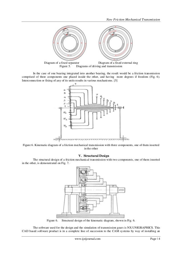 New Friction Mechanical Transmission