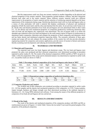 A Comparative Study on the Properties of Al-7% Si-Rice Husk Ash and Al ...