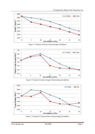 A Comparative Study on the Properties of Al-7% Si-Rice Husk Ash and Al ...