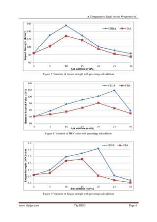 A Comparative Study on the Properties of Al-7% Si-Rice Husk Ash and Al ...
