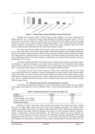 An Experimental Study of Low Velocity Impact (Lvi) On Fibre Glass ...