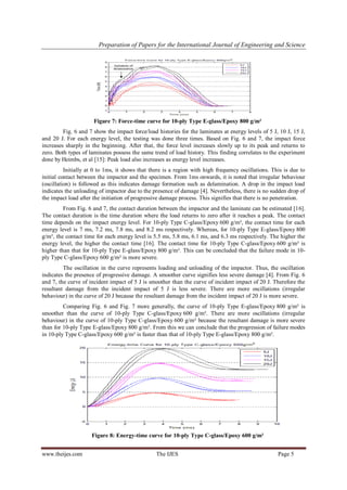 An Experimental Study of Low Velocity Impact (Lvi) On Fibre Glass ...
