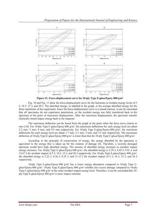 An Experimental Study of Low Velocity Impact (Lvi) On Fibre Glass ...